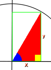 三角関数のイメージ拡大