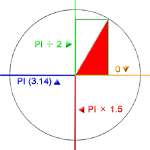 三角関数のイメージ